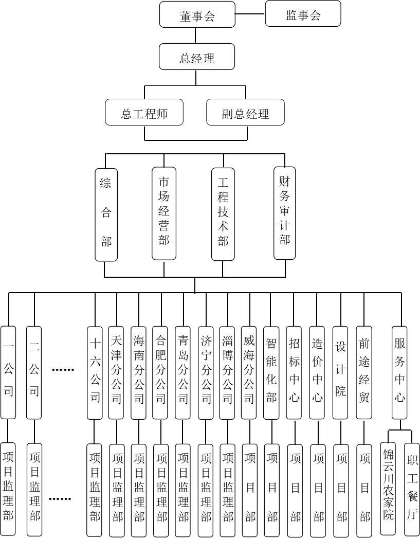3442EB